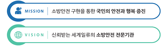 MISSION 소방안전 구현을 통한 국민의 안전과 행복 증진, VISION 신뢰받는 세계일류의 소방안전 전문기관