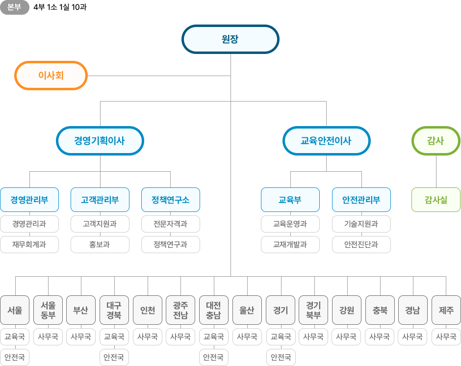 아래 내용을 확인해주세요.