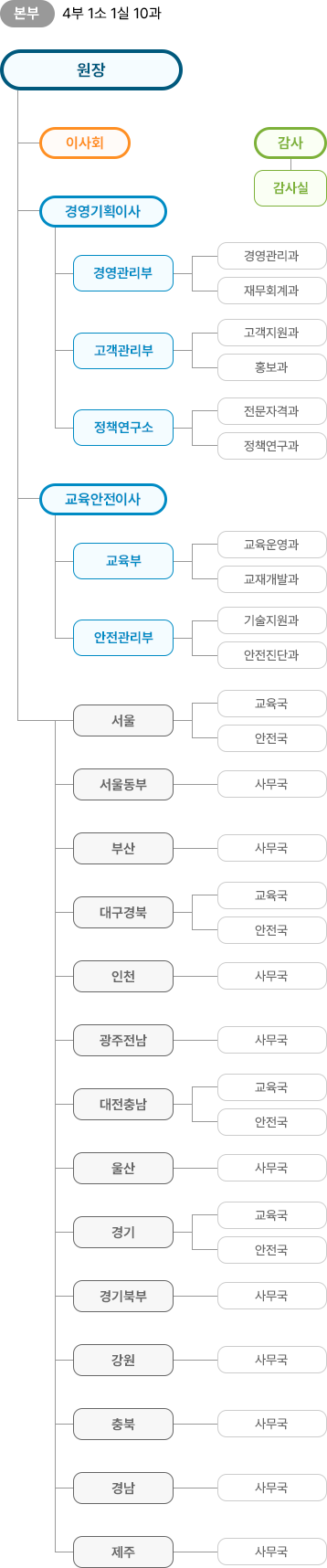아래 내용을 확인해주세요.