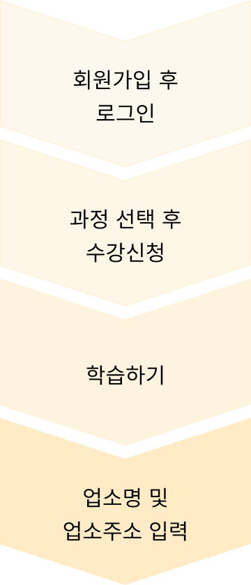 회원가입 후 로그인 → 과정 선택 후 수강 신청 → 학습하기 → 업소명 및 업소 주소 입력