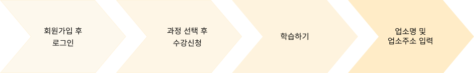 회원가입 후 로그인 → 과정 선택 후 수강 신청 → 학습하기 → 업소명 및 업소 주소 입력