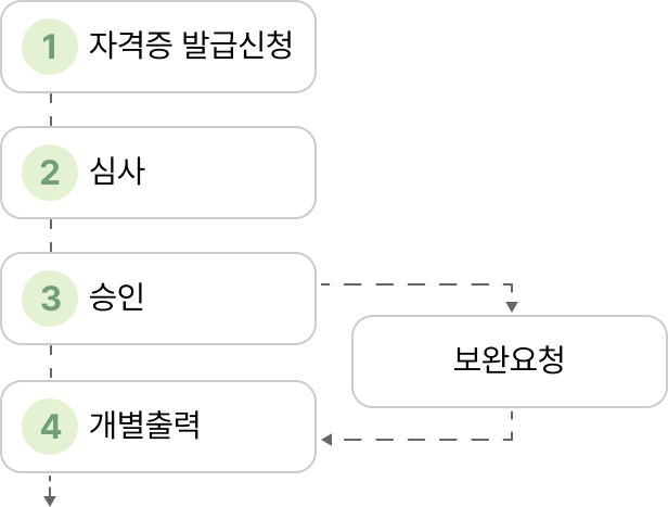 아래 대체 텍스트를 확인해주세요.