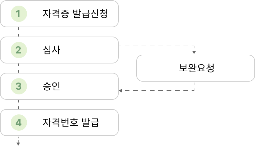 아래 대체 텍스트를 확인해주세요.