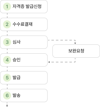 아래 대체 텍스트를 확인해주세요.