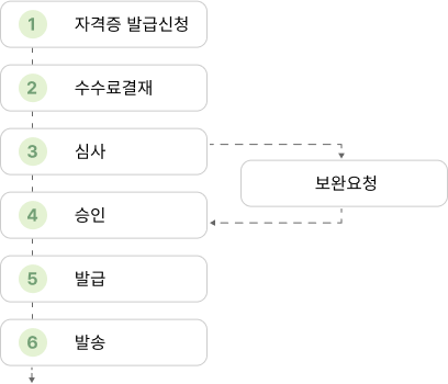 아래 대체 텍스트를 확인해주세요.