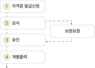 아래 대체 텍스트를 확인해주세요.