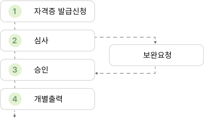 아래 대체 텍스트를 확인해주세요.