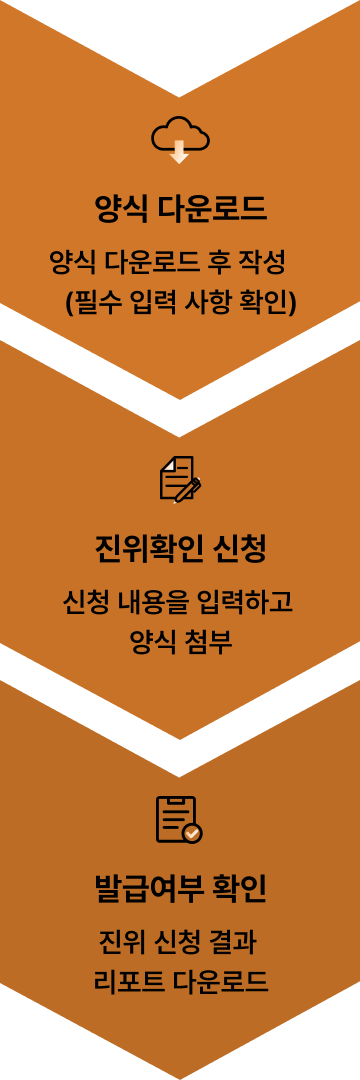 양식 다운로드(양식 다운로드 후 작성 필수 입력 사항 확인), 진위확인 신청(신청 내용을 입력하고 양식 첨부), 발급여부 확인(진위 신청 결과 리포트 다운로드) 