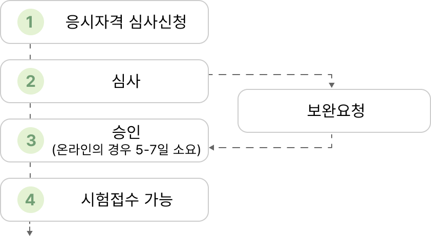 아래 대체 텍스트를 확인해주세요.